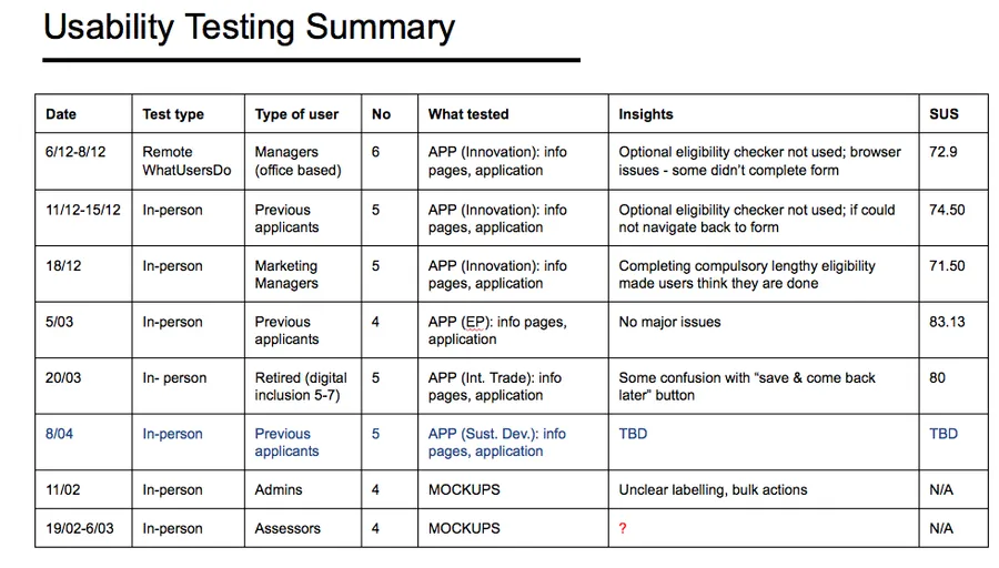 QAE Usability Testing 1