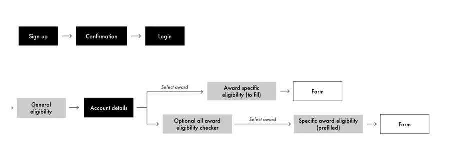 Screen Shot 2015-07-14 at 12.59.27