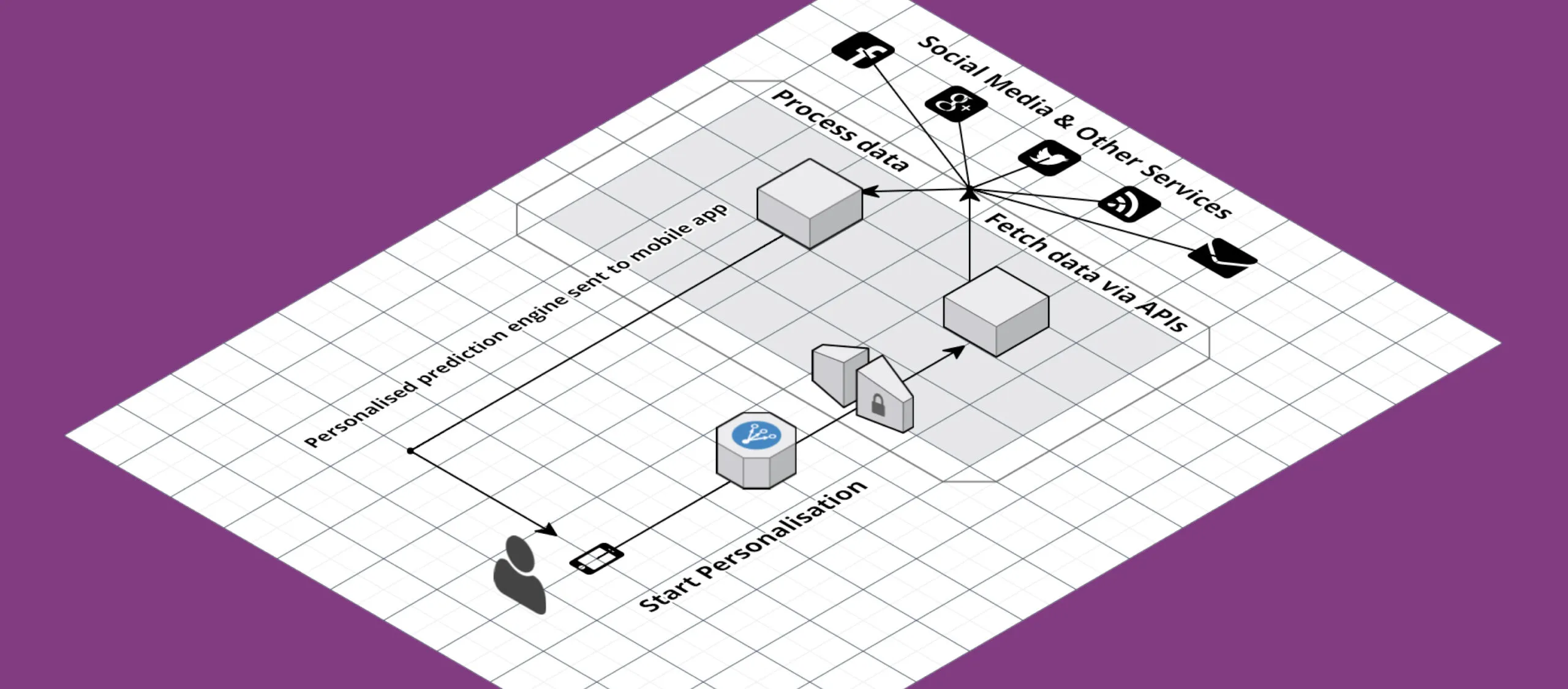 Swiftkey Diagram