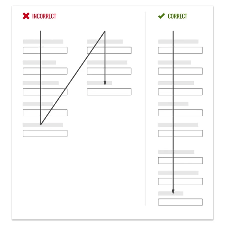 Comparison of single column versus multiple column form layouts